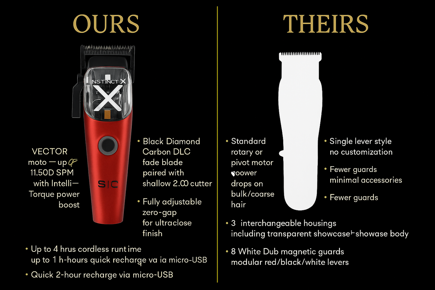 StyleCraft Instinct-X Cordless Hair Clipper w/ Vector Motor & Intuitive Torque Control (SC608M)