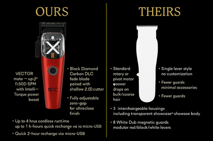 StyleCraft Instinct-X Cordless Hair Clipper w/ Vector Motor & Intuitive Torque Control (SC608M)