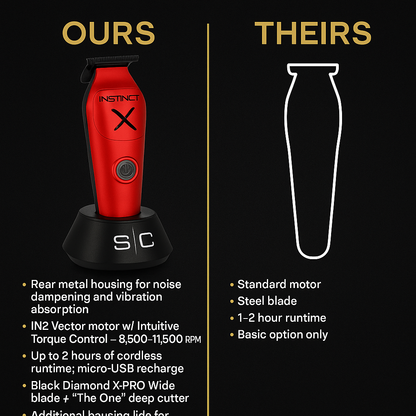 StyleCraft™ Instinct-X Cordless Metal Trimmer – IN2 Vector Motor, Zero-Gap Blade & Torque Boost for Precision Detailing
