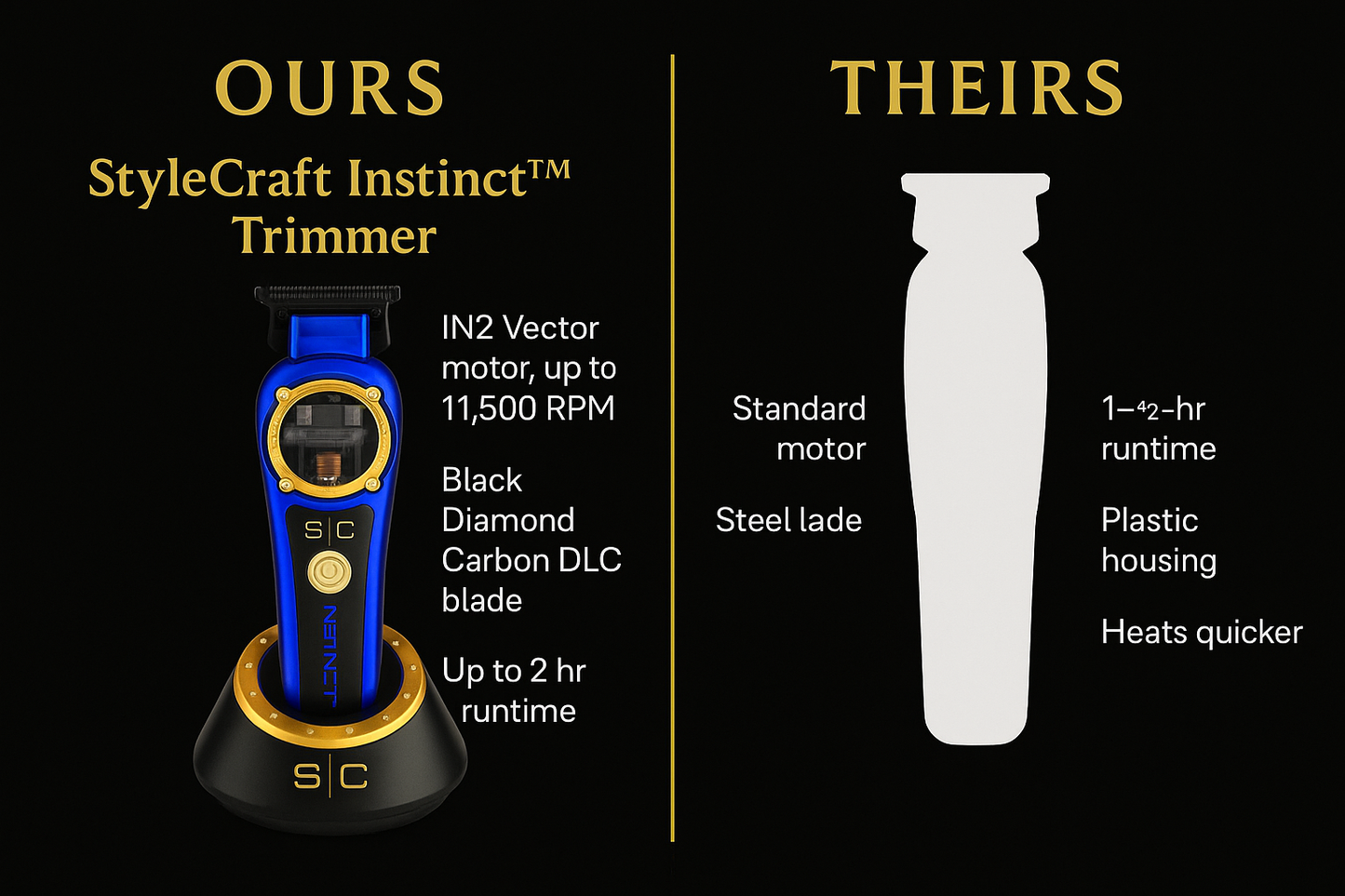 StyleCraft™ Instinct Cordless Vector Motor Trimmer – Skeleton Detailer w/ Intuitive Torque Control (SC407M)