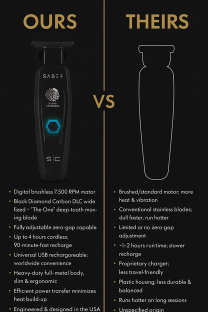 StyleCraft™ Precision Saber Cordless Digital Brushless Trimmer — Gold Titanium X-Pro Blade, 4-Hr Runtime, Zero-Gap Metal Skeleton Body