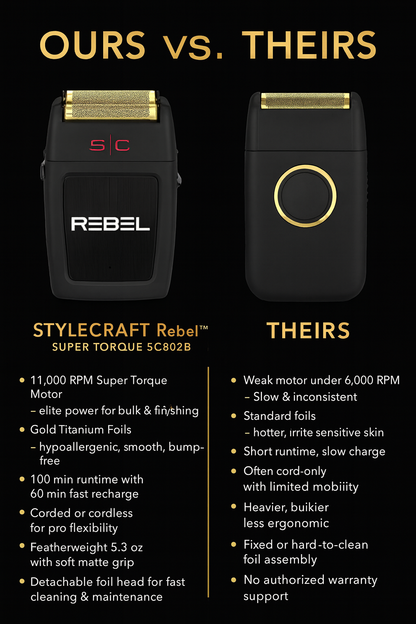 StyleCraft Rebel™ Super Torque Foil Shaver – 11,000 RPM Motor, Gold Titanium Foil, Cord/Cordless, Hypoallergenic, Lightweight (SC802B)