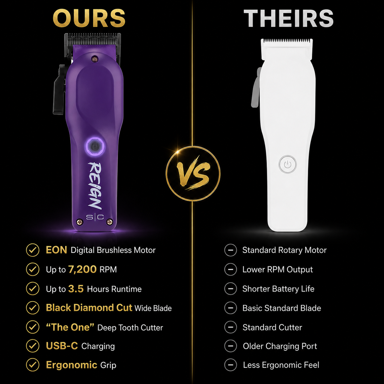 StyleCraft Reign EON Purple Cordless Clipper SC620P | 7200 RPM Brushless Motor, Black DLC Taper Blade, 3 Hour Runtime