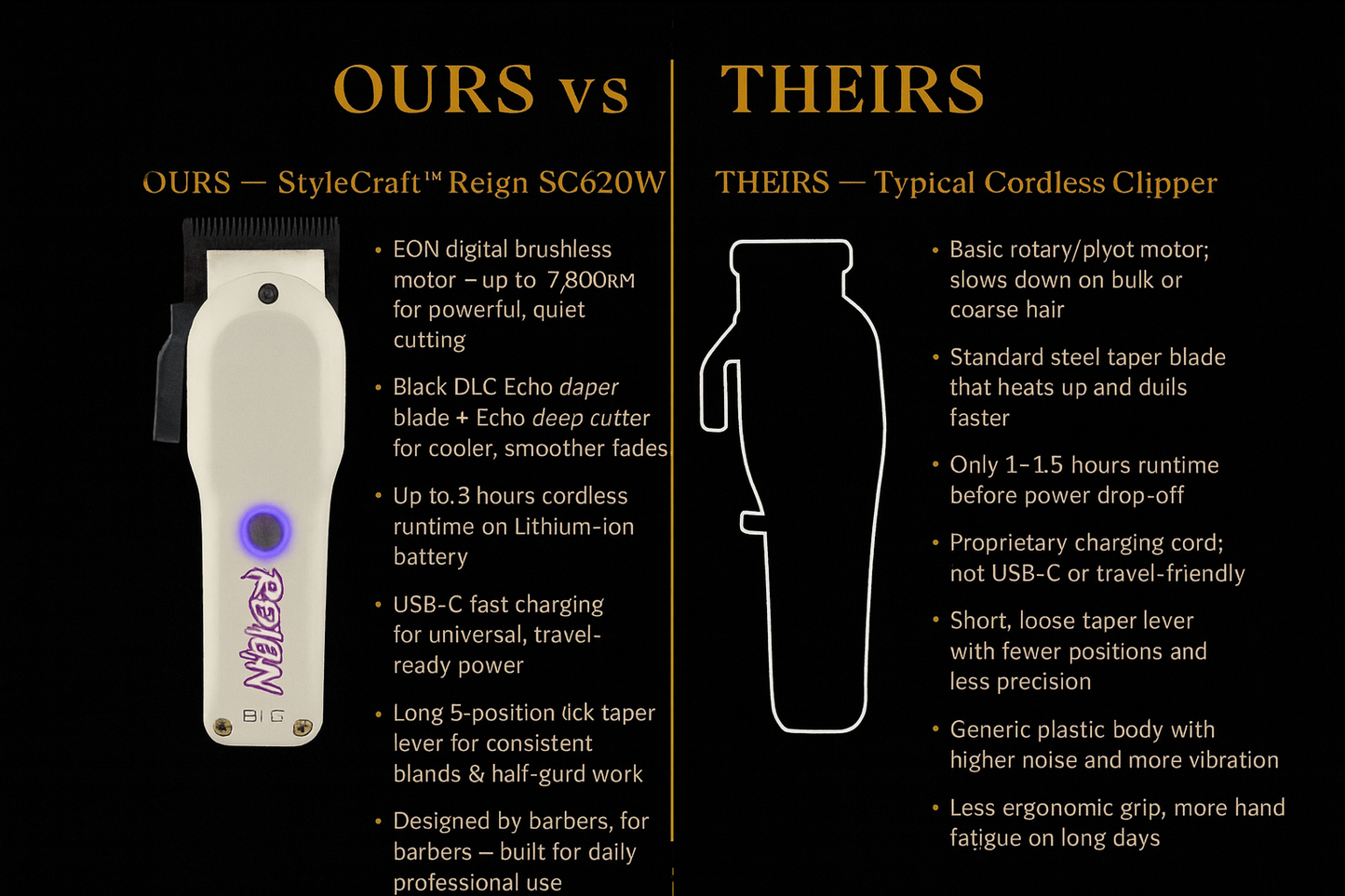 StyleCraft™ Reign Digital Brushless Clipper – SC620W | EON Motor 7800 RPM, USB-C Fast Charge, Echo DLC Taper Blade