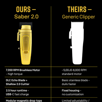StyleCraft Saber 2.0™ Cordless Modular Clipper – High-Torque Digital Brushless (Gold/Black)- Gold (SC617M)- Black (SC617B)