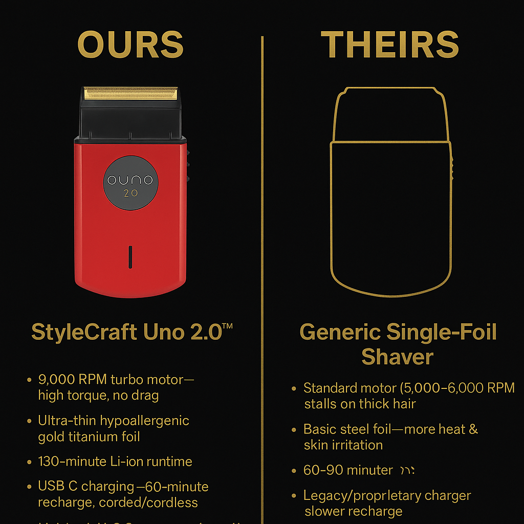 StyleCraft Uno 2.0 Single Foil Shaver – Red (SC803R) | 9,000 RPM Turbo Motor, 130-Min Runtime, Gold Titanium Foil