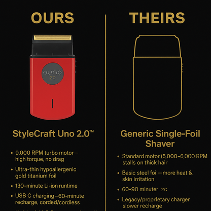 StyleCraft Uno 2.0 Single Foil Shaver – Red (SC803R) | 9,000 RPM Turbo Motor, 130-Min Runtime, Gold Titanium Foil