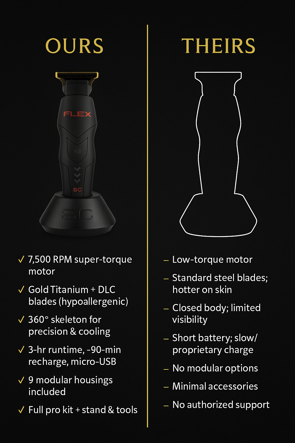 StyleCraft™ Flex Skeleton Trimmer (SC406M) — 7,500 RPM Super Torque, Titanium DLC Blades, Modular System — All Things Men Authorized