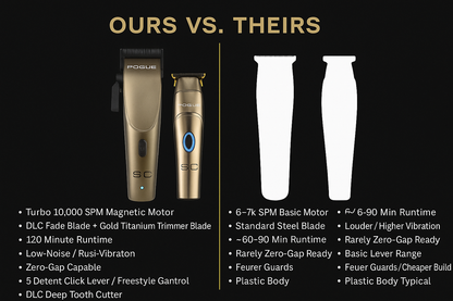 StyleCraft Rogue Clipper/Trimmer Combo Set- - Metallic Matte Gunmetal (SC201N)