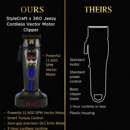 StyleCraft x 360 Jeezy™ Cordless Vector Clipper – 11,500 SPM Brushless Motor + DLC Echo Blade