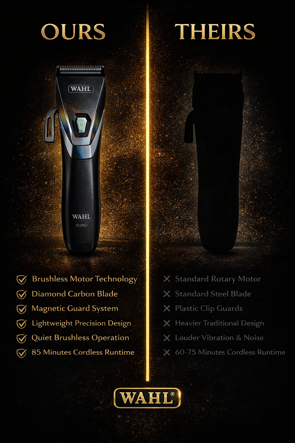 Wahl Kuno Cordless Clipper #3026364 – Professional Brushless Motor Clipper with Diamond Carbon Blade & Magnetic Guards