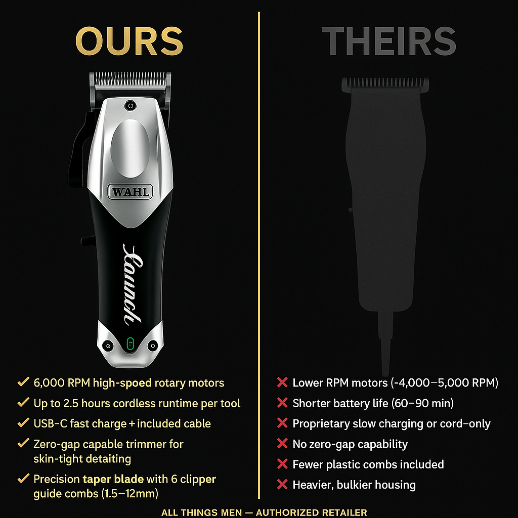 Wahl Launch™ Combo — Cordless Clipper & Zero-Gap Trimmer Set (USB-C, 2.5hr)