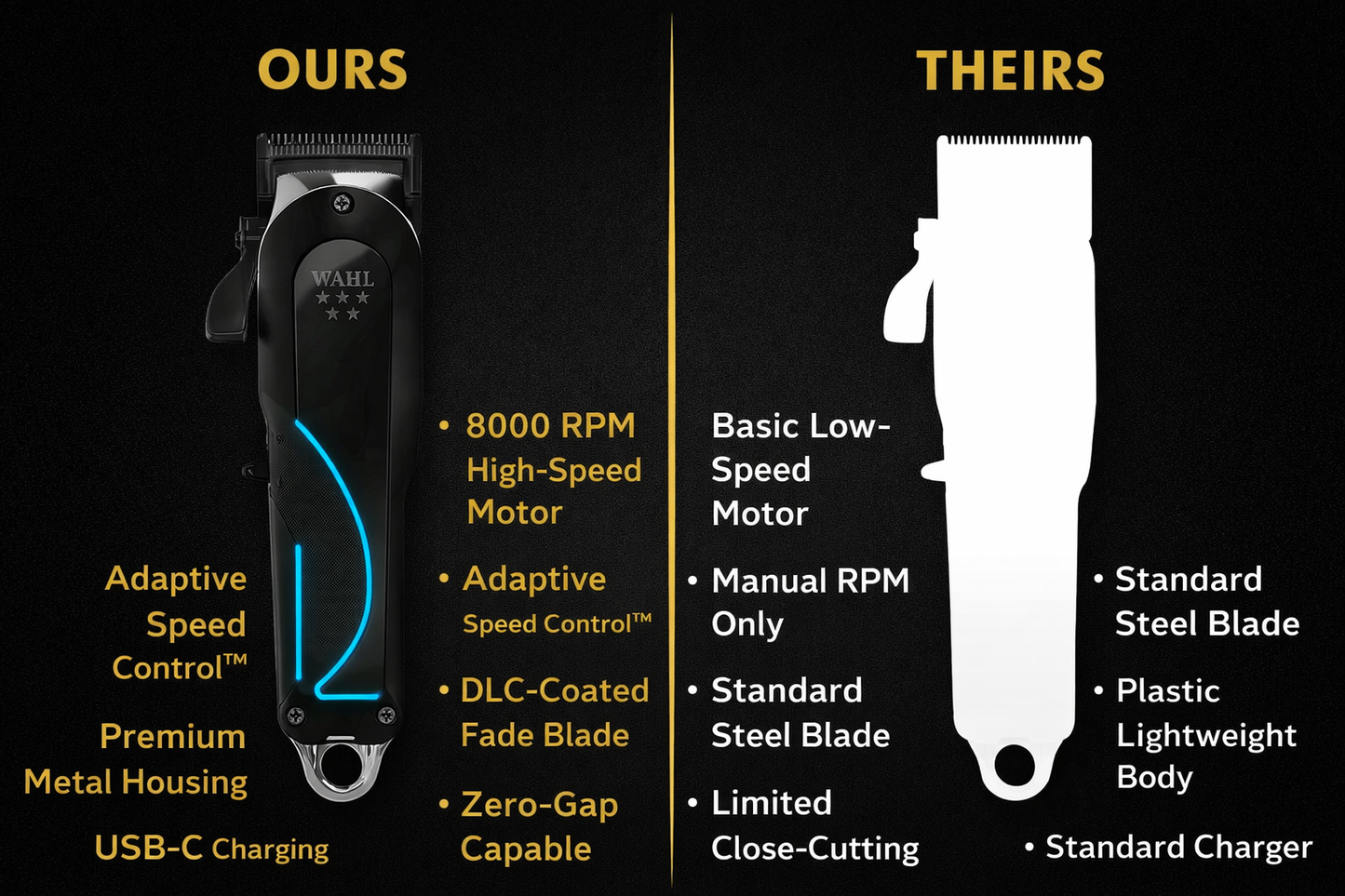 Wahl 5-Star Senior 2.0 Cordless Clipper – 8000 RPM DLC Blade Power