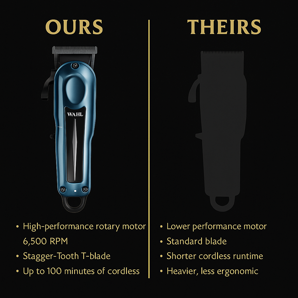 Wahl Super Taper X™ Cord/Cordless Clipper – 6,500 RPM Professional Rotary Clipper for Fades, Blending & Bulk Removal(3026468)