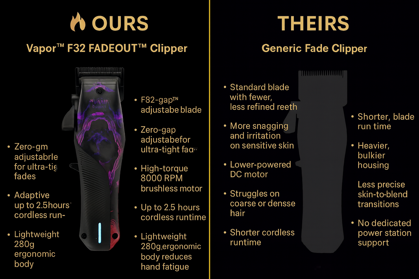 Wahl Vapor™ F32 FADEOUT™ Professional Cordless LE Clipper – 8000 RPM Brushless Fade Machine for Skin-to-Blend Precision