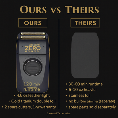 Gamma+ Absolute Zero™ — Forged Cordless Double-Foil Shaver | 120-Min Runtime, Gold Titanium