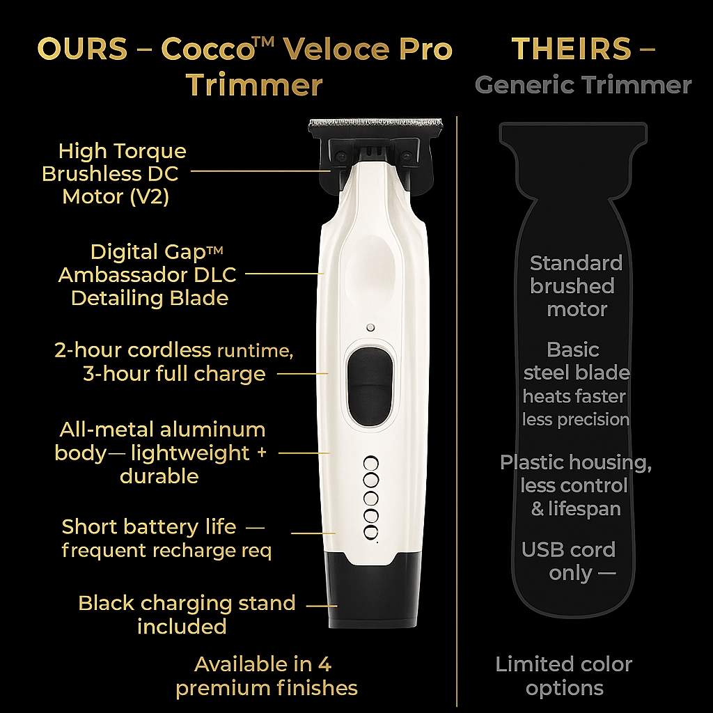 Cocco™ Veloce Pro Cordless Trimmer w/ Digital Gap Ambassador DLC Blade + Charging Stand (CVPT)