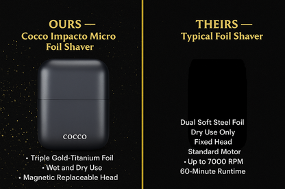 Cocco Impacto Micro Wet-to-Dry Triple Foil Shaver