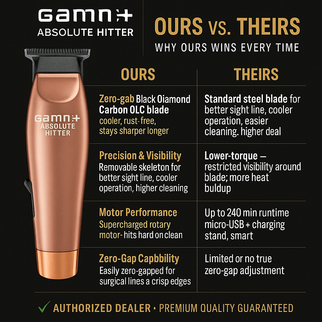 Gamma+ Absolute Hitter™ Modular Cordless Trimmer – Black Diamond DLC Blade, 240-Min Runtime, USB-C Charge (Matte Edition)
