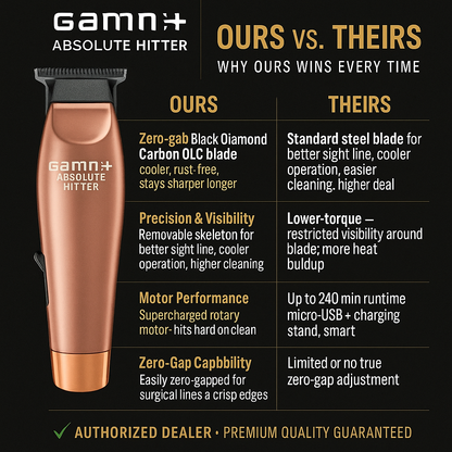 Gamma+ Absolute Hitter™ Modular Cordless Trimmer – Black Diamond DLC Blade, 240-Min Runtime, USB-C Charge (Matte Edition)