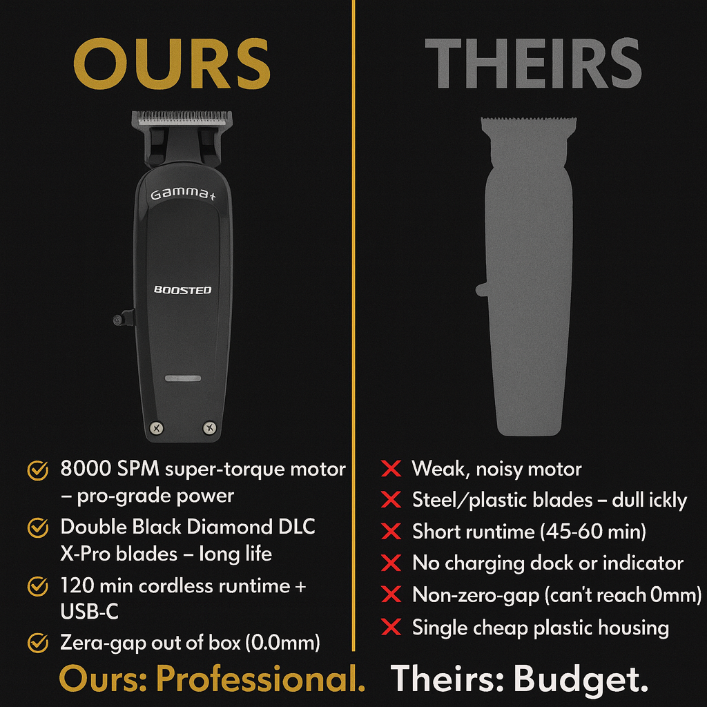 Gamma+ Boosted™ 8000 SPM Cordless Professional Trimmer – Double Black Diamond DLC X-Pro Wide Blade, Zero-Gap, LED Dock