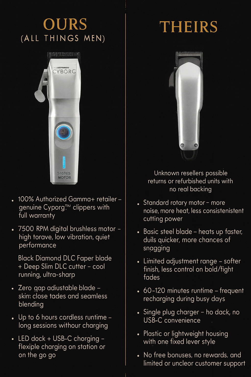 Gamma+ Cyborg™ Cordless Professional Clipper – 7,500 RPM Digital Brushless Motor,