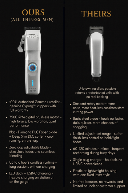 Gamma+ Cyborg™ Cordless Professional Clipper – 7,500 RPM Digital Brushless Motor,
