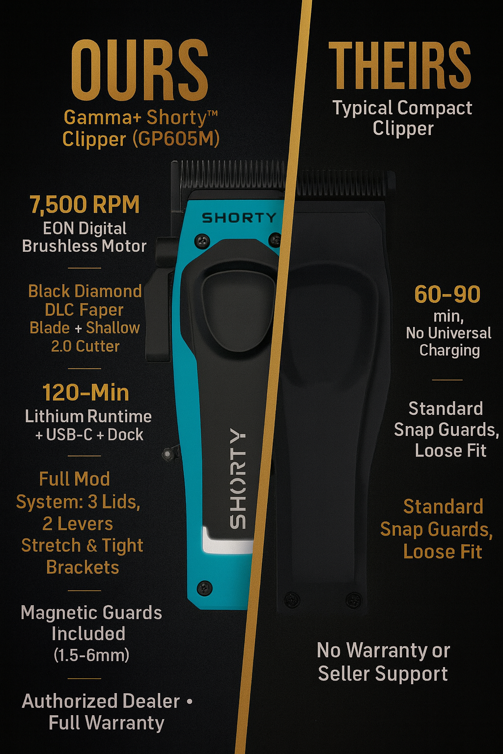 Gamma+ Shorty Professional Compact Clipper #GP605M