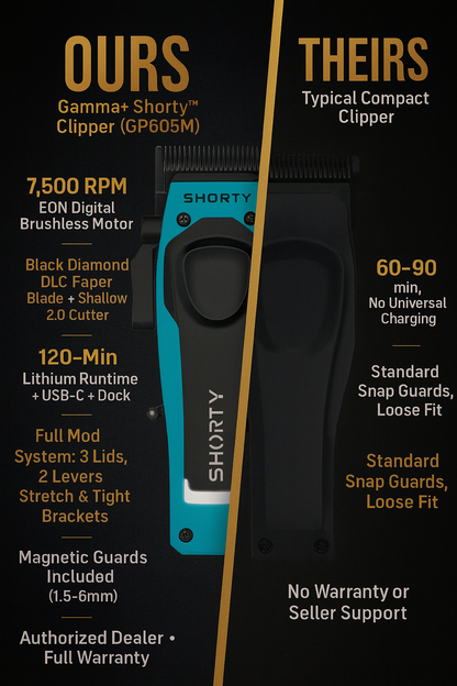 Gamma+ Shorty Professional Compact Clipper #GP605M