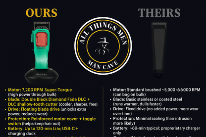 Gamma+ Boosted Up Cordless Clipper (GP601M) – 7,200 RPM Super-Torque, Double Black Diamond Fade DLC Blade, 120-Min USB-C + Dock