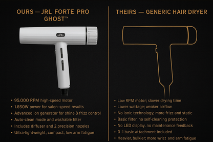 JRL Professional Forte Pro Ghost Ultra-Lightweight Hair Dryer - White (FP2020H-W)