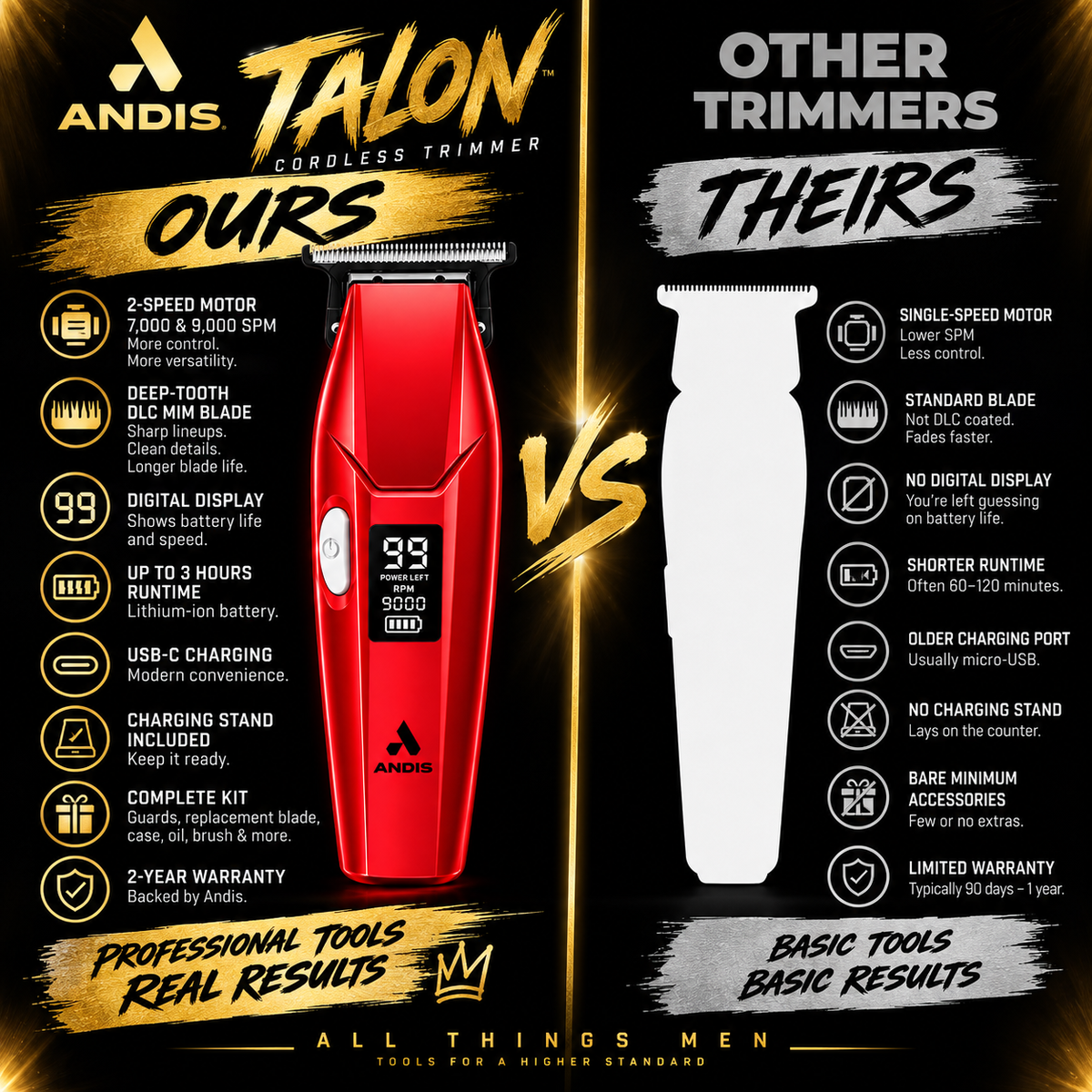 Andis Talon Cordless Trimmer – 2-Speed DLC Deep-Tooth Blade