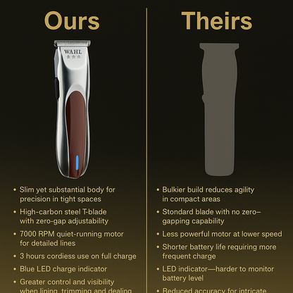 Wahl 5-Star A·LIGN Trimmer – Zero-Gap Narrow T-Blade for Ultra-Precise Lineups & Detailing (8172)