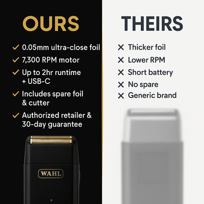 Wahl Micro Power Cordless Foil Shaver — Ultra-Close 0.05mm Foil, 7300 RPM, USB-C (Travel + Pro Finish) (3027017)