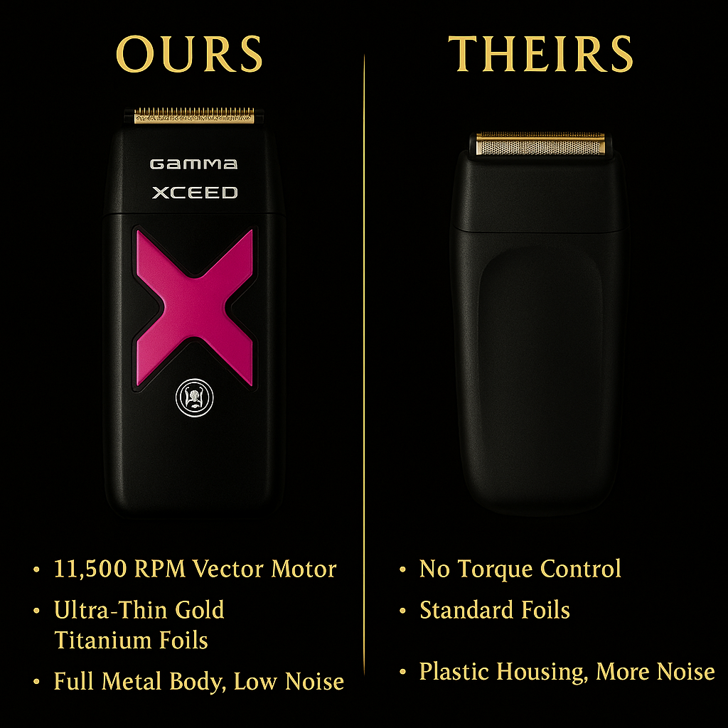 Gamma+ XCEED™ IN2 Vector Motor Cordless Double Foil Shaver – 11,500 RPM, Customizable Metal Body, 2 Hr Runtime (GP803B)