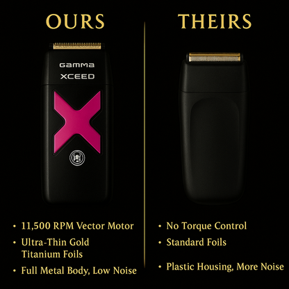 Gamma+ XCEED™ IN2 Vector Motor Cordless Double Foil Shaver – 11,500 RPM, Customizable Metal Body, 2 Hr Runtime (GP803B)