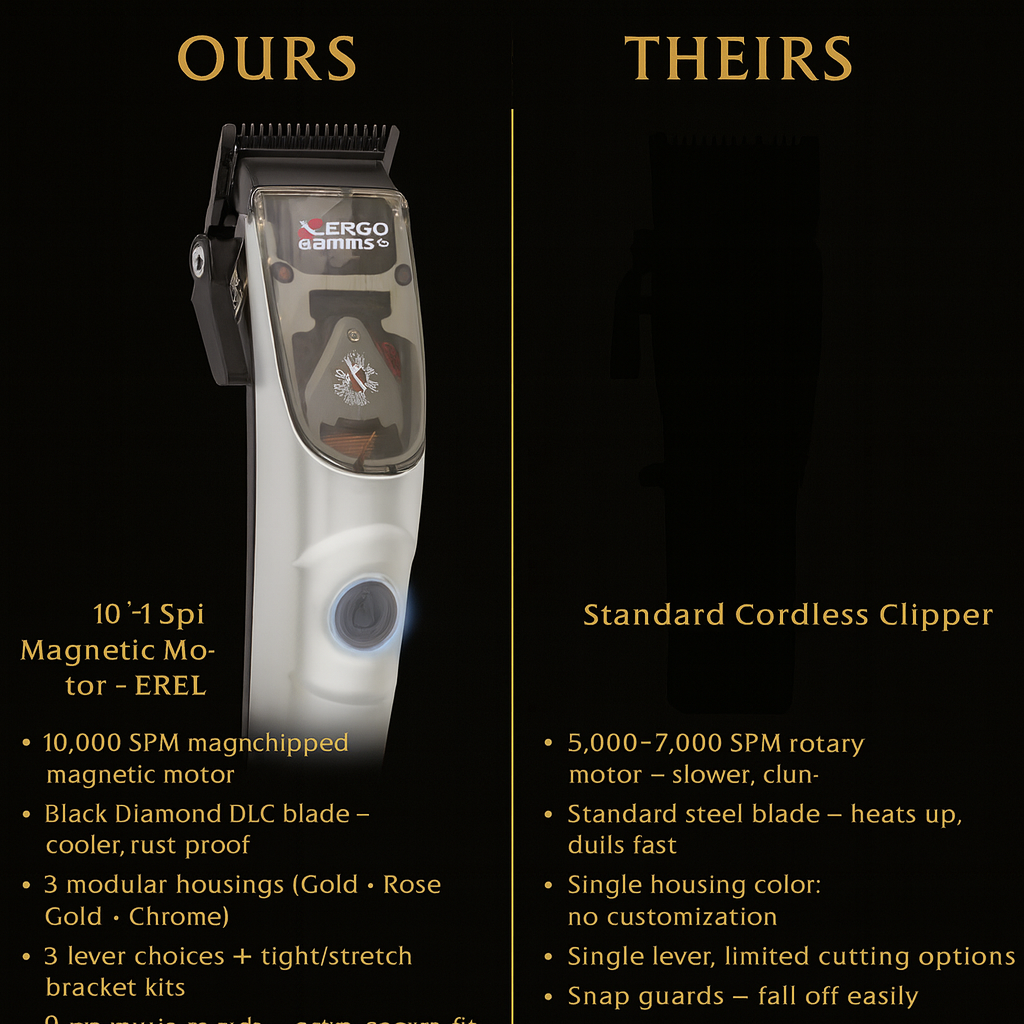 Gamma+ X-Ergo Magnetic Motor Cordless Clipper – 10,000 SPM DLC Fade Blade (HCGPXERGOMS)