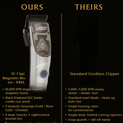 Gamma+ X-Ergo Magnetic Motor Cordless Clipper – 10,000 SPM DLC Fade Blade (HCGPXERGOMS)
